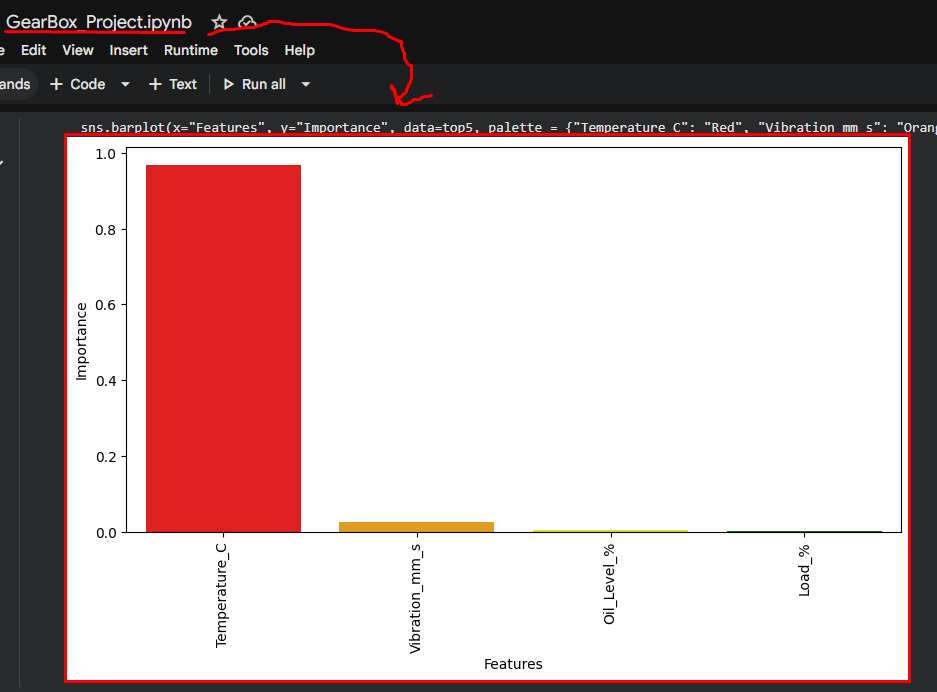 Gearbox Failure Detector